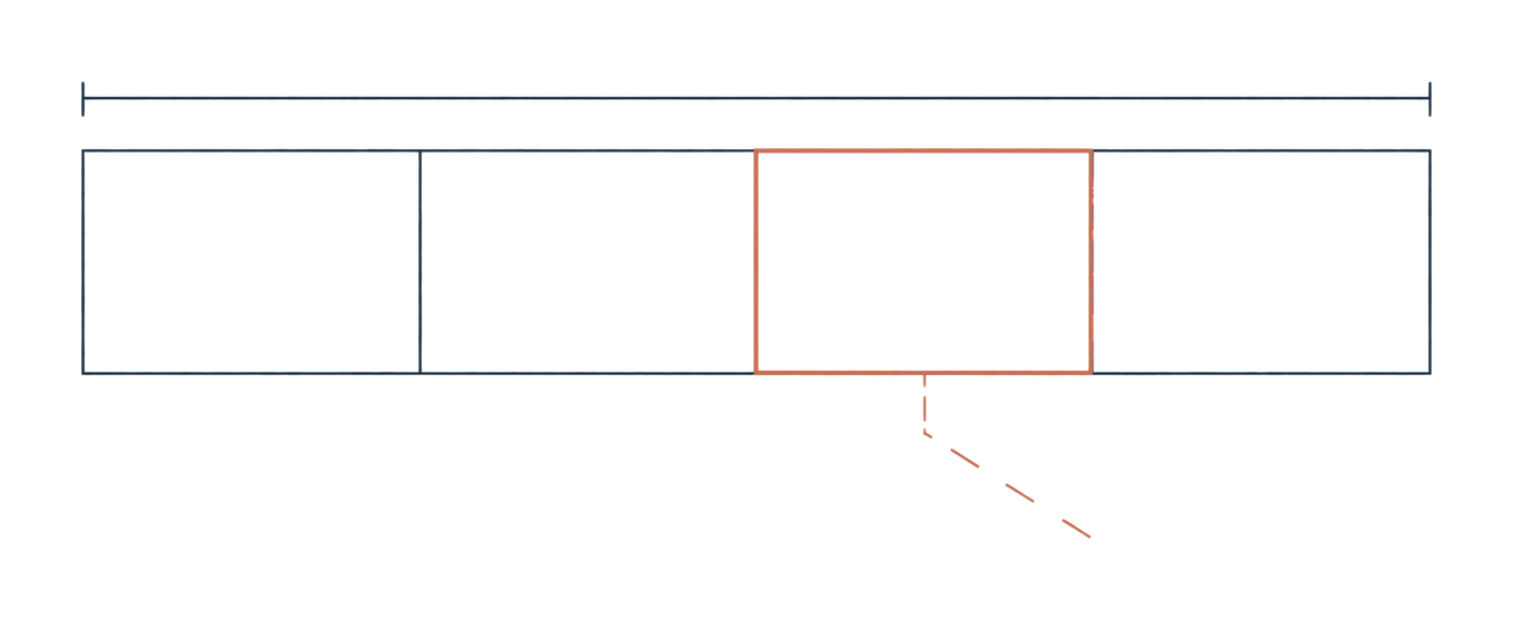 A strip of four equal slots with one outlined in rust, and a rust dashed line trailing from it into empty space.